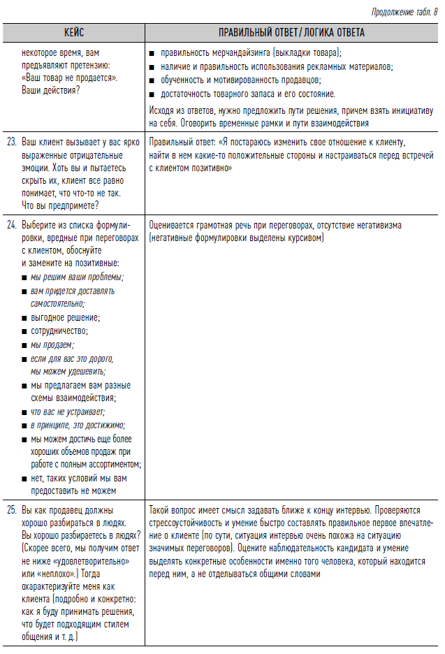 Как найти своих людей: Искусство подбора и оценки персонала для руководителя. Светлана Иванова. Иллюстрация 53