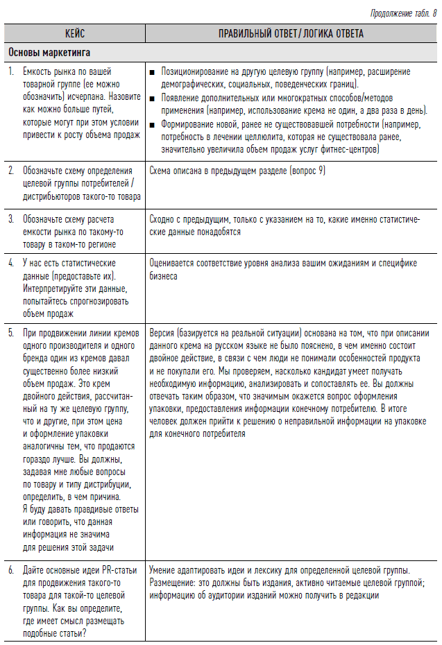 Как найти своих людей: Искусство подбора и оценки персонала для руководителя. Светлана Иванова. Иллюстрация 54