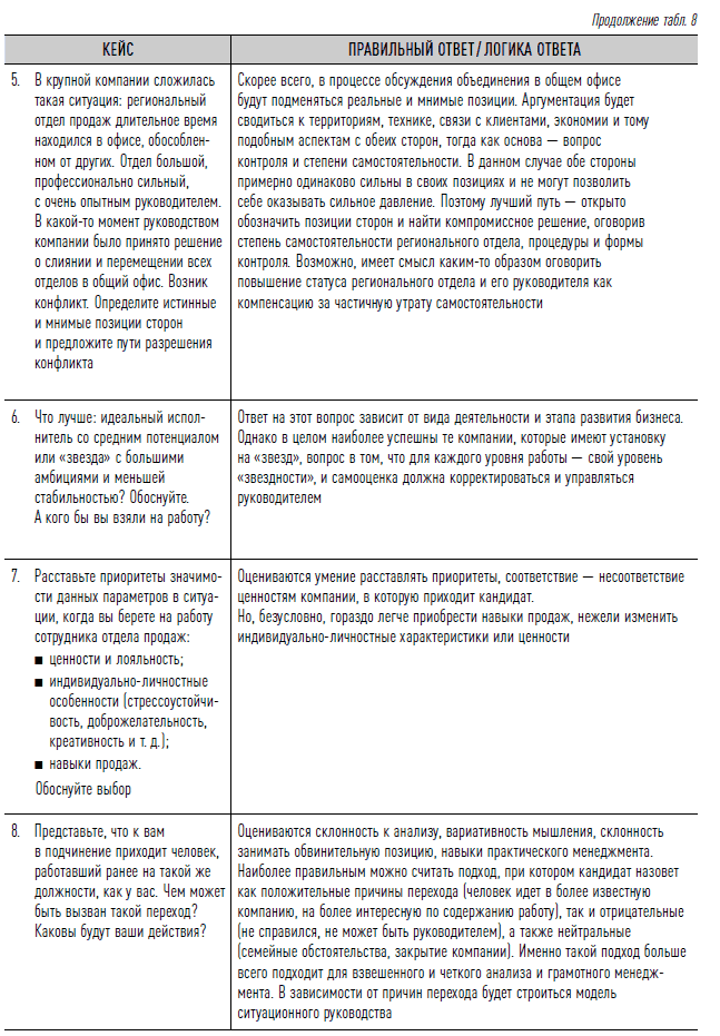 Как найти своих людей: Искусство подбора и оценки персонала для руководителя. Светлана Иванова. Иллюстрация 57