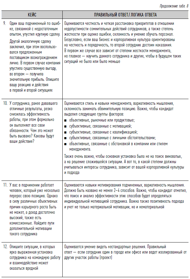 Как найти своих людей: Искусство подбора и оценки персонала для руководителя. Светлана Иванова. Иллюстрация 58