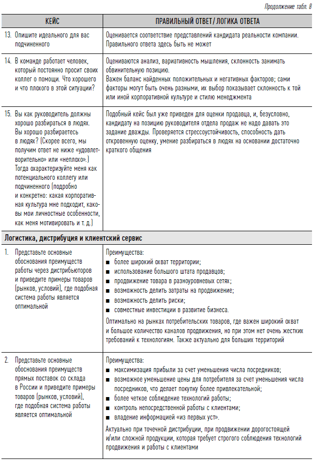 Как найти своих людей: Искусство подбора и оценки персонала для руководителя. Светлана Иванова. Иллюстрация 59