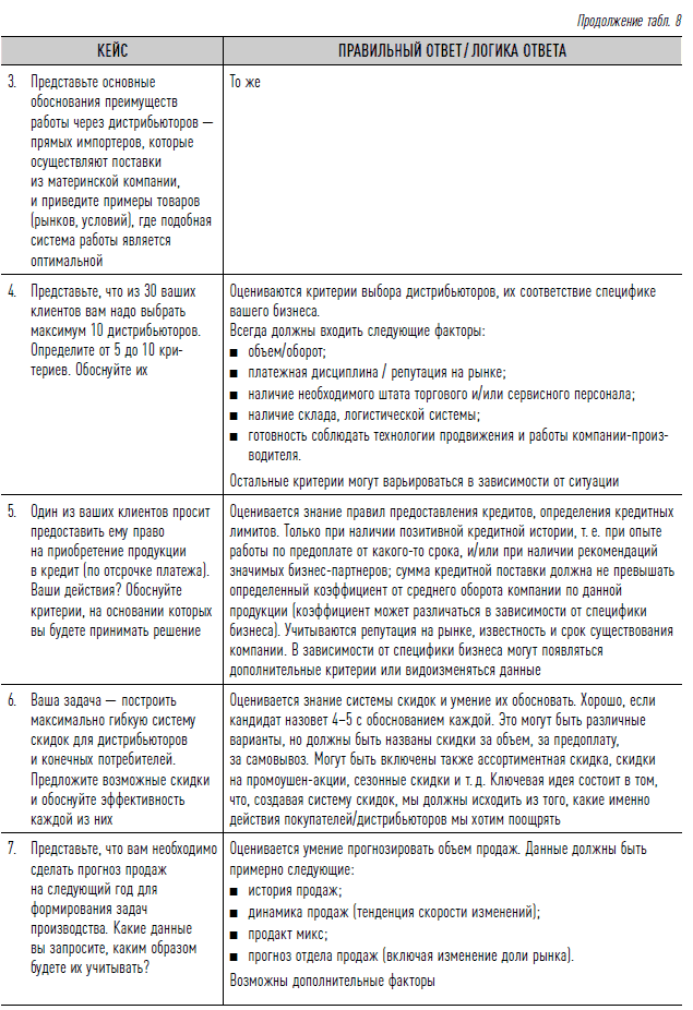 Как найти своих людей: Искусство подбора и оценки персонала для руководителя. Светлана Иванова. Иллюстрация 60