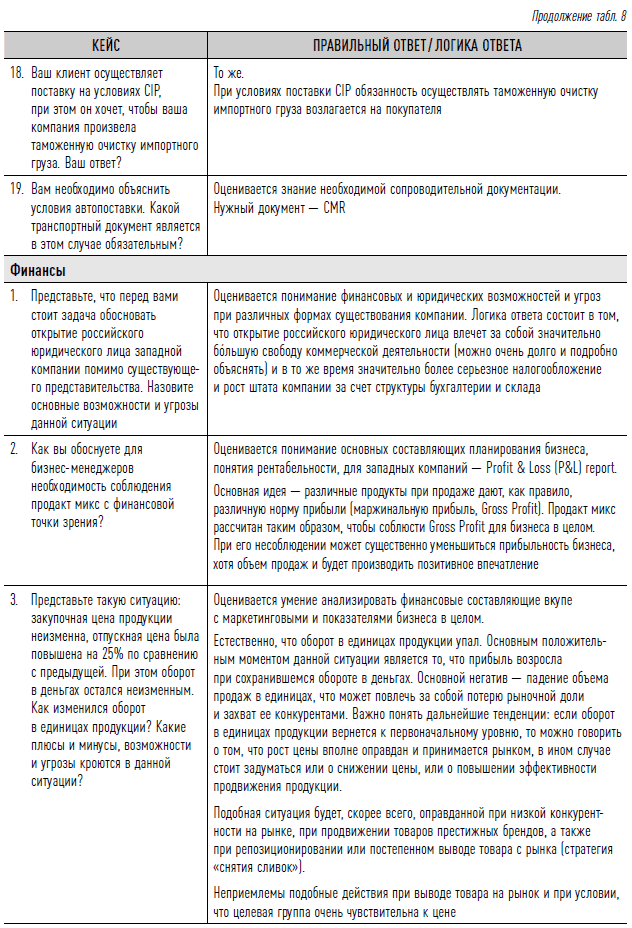 Как найти своих людей: Искусство подбора и оценки персонала для руководителя. Светлана Иванова. Иллюстрация 63