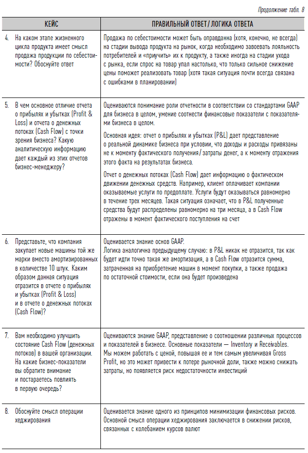 Как найти своих людей: Искусство подбора и оценки персонала для руководителя. Светлана Иванова. Иллюстрация 64