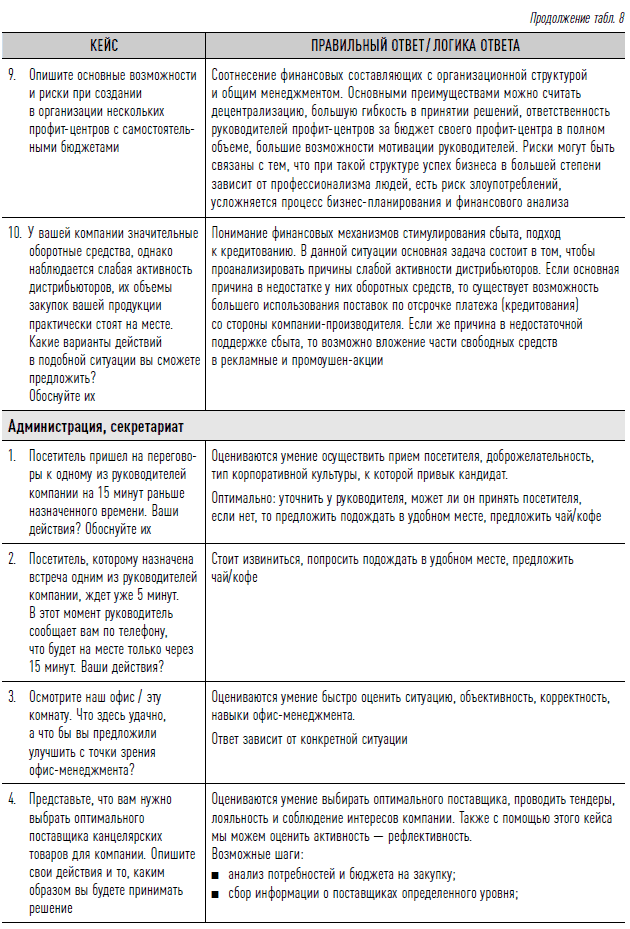 Как найти своих людей: Искусство подбора и оценки персонала для руководителя. Светлана Иванова.<!--div--><!--div--><!--div--><!--div--><!--div--><!--div--><!--div--><!--div--><!--div--><!--div--><!--div--><!--div--><!--div--><!--div--><!--div--><!--div--><!--div--><!--p--><!--p--><!--div--><!--p--><!--p--><!--p--><!--p--><!--p--><!--p--><!--p--><!--p--><!--p--><!--p--><!--p--><!--p--><!--p--><!--p--><!--li--><!--li--><!--li--><!--li--><!--li--><!--li--><!--li--><!--li--><!--li--><!--li--><!--li--><!--li--><!--li--><!--li--><!--ol--><!--p--><!--span--><!--p--><!--p--><!--p--><!--p--><!--p--><!--li--><!--li--><!--li--><!--ul--><!--p--><!--p--><!--p--><!--span--><!--p--><!--p--><!--span--><!--p--><!--p--><!--span--><!--p--><!--p--><!--span--><!--p--><!--p--><!--span--><!--p--><!--p--><!--span--><!--p--><!--p--><!--span--><!--p--><!--p--><!--span--><!--p--><!--p--><!--li--><!--li--><!--li--><!--li--><!--li--><!--ul--><!--p--><!--div--><!--p--><!--p--><!--p--><!--p--><!--span--><!--p--><!--p--><!--p--><!--span--><!--p--><!--p--><!--p--><!--span--><!--p--><!--p--><!--p--><!--span--><!--p--><!--p--><!--p--><!--span--><!--p--><!--p--><!--p--><!--span--><!--p--><!--p--><!--p--><!--span--><!--p--><!--p--><!--p--><!--span--><!--p--><!--p--><!--p--><!--p--><!--li--><!--li--><!--li--><!--ul--><!--p--><!--li--><!--li--><!--ul--><!--p--><!--p--><!--p--><!--span--><!--li--><!--li--><!--li--><!--li--><!--li--><!--li--><!--li--><!--li--><!--li--><!--ul--><!--p--><!--li--><!--li--><!--li--><!--li--><!--li--><!--li--><!--li--><!--li--><!--ul--><!--p--><!--li--><!--li--><!--li--><!--li--><!--li--><!--li--><!--ul--><!--p--><!--p--><!--li--><!--div--><!--li--><!--ol--><!--p--><!--li--><!--li--><!--li--><!--ol--><!--p--><!--p--><!--li--><!--li--><!--li--><!--ul--><!--p--><!--p--><!--p--><!--p--><!--li--><!--li--><!--li--><!--li--><!--ul--><!--p--><!--span--><!--li--><!--li--><!--li--><!--li--><!--li--><!--li--><!--ul--><!--p--><!--span--><!--li--><!--p--><!--li--><!--li--><!--li--><!--li--><!--li--><!--ul--><!--p--><!--span--><!--li--><!--div--><!--div--><!--p--><!--span--><!--li--><!--ol--><!--p--><!--p--><!--li--><!--li--><!--li--><!--li--><!--ol--><!--p--><!--p--><!--p--><!--li--><!--li--><!--li--><!--li--><!--li--><!--ul--><!--p--><!--p--><!--p--><!--p--><!--li--><!--p--><!--li--><!--li--><!--li--><!--li--><!--li--><!--li--><!--ul--><!--p--><!--li--><!--li--><!--li--><!--li--><!--li--><!--li--><!--li--><!--li--><!--li--><!--li--><!--li--><!--ul--><!--li--><!--ol--><!--p--><!--p--><!--p--><!--p--><!--li--><!--li--><!--li--><!--ol--><!--p--><!--p--><!--p--><!--p--><!--p--><!--li--><!--li--><!--li--><!--li--><!--ol--><!--p--><!--p--><!--p-->Иллюстрация 65