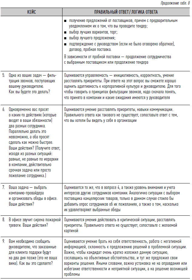 Как найти своих людей: Искусство подбора и оценки персонала для руководителя. Светлана Иванова. Иллюстрация 66