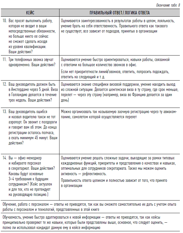 Как найти своих людей: Искусство подбора и оценки персонала для руководителя. Светлана Иванова. Иллюстрация 67