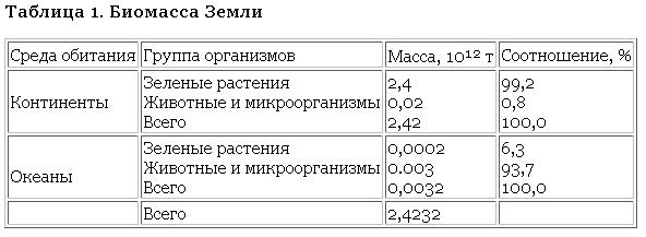table1 бернал возникновение жизни fb2