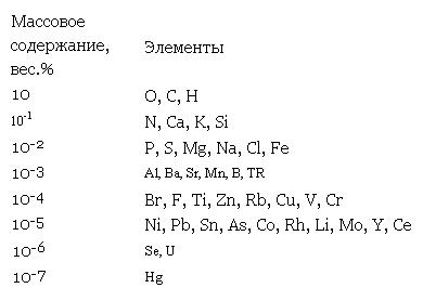 table2 бернал возникновение жизни fb2