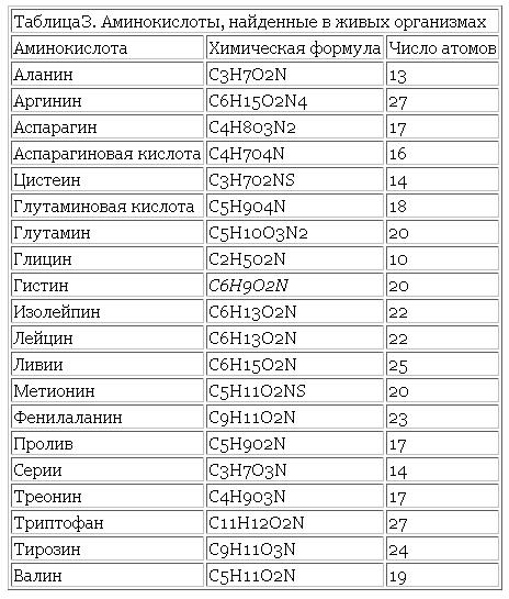 table3 бернал возникновение жизни fb2
