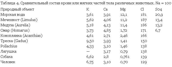 table4 бернал возникновение жизни fb2