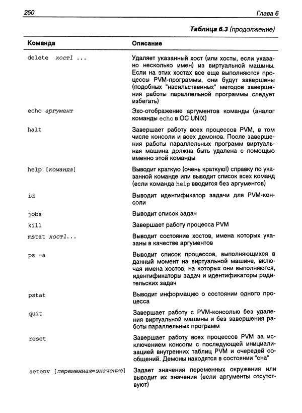 КулЛиб. Сергей А. Немнюгин - Параллельное программирование для многопроцессорных вычислительных систем. Страница № 249
