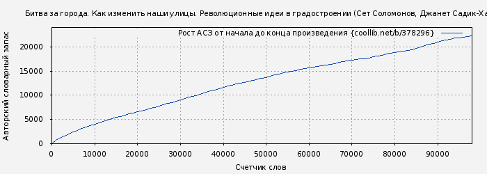Рост АСЗ книги № 378296: Битва за города. Как изменить наши улицы. Революционные идеи в градостроении (Сет Соломонов)