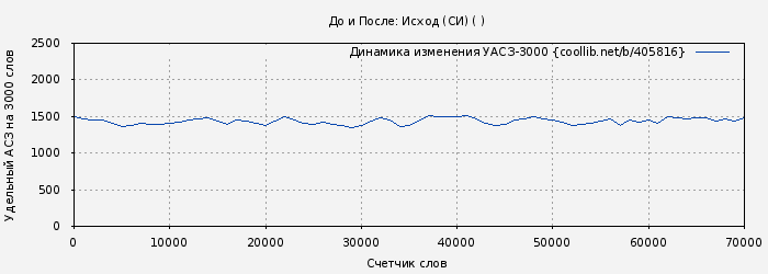 Удельный АСЗ-3000 книги № 405816: До и После: Исход (СИ) ( )
