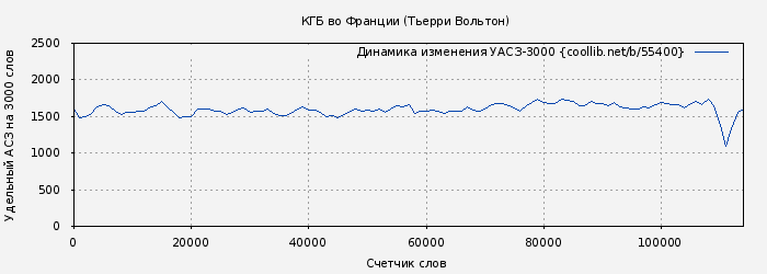 Удельный АСЗ-3000 книги № 55400: КГБ во Франции (Тьерри Вольтон)