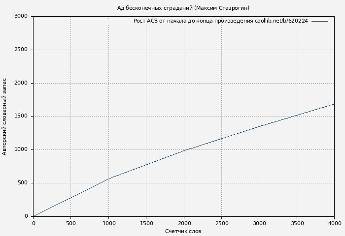Рост АСЗ книги № 620224: Ад бесконечных страданий (Максим Ставрогин)