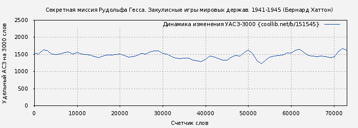 Удельный АСЗ-3000 книги № 151545: Секретная миссия Рудольфа Гесса. Закулисные игры мировых держав. 1941-1945 (Бернард Хаттон)