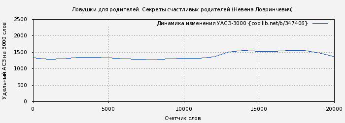 Удельный АСЗ-3000 книги № 347406: Ловушки для родителей. Секреты счастливых родителей (Невена Ловринчевич)