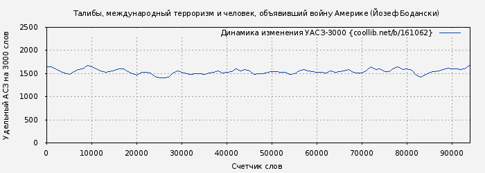Удельный АСЗ-3000 книги № 161062: Талибы, международный терроризм и человек, объявивший войну Америке (Йозеф Бодански)