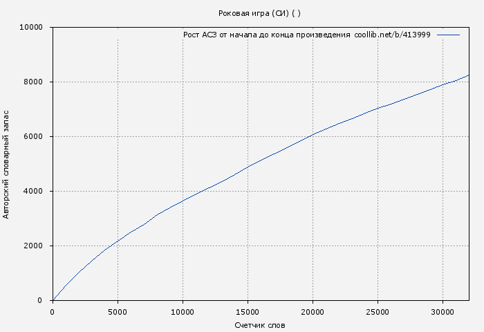 Рост АСЗ книги № 413999: Роковая игра (СИ) ( )