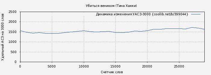 Удельный АСЗ-3000 книги № 399044: Убиться веником (Тина Хакки)