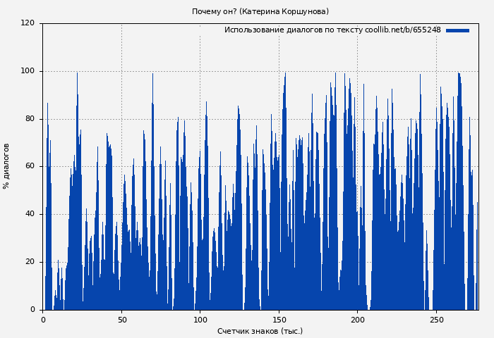 Использование диалогов по тексту книги № 655248: Почему он? (Катерина Коршунова)