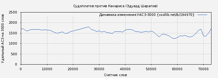 Удельный АСЗ-3000 книги № 194970: Судоплатов против Канариса (Эдуард Шарапов)