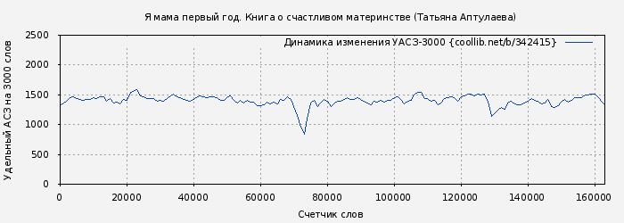 Удельный АСЗ-3000 книги № 342415: Я мама первый год. Книга о счастливом материнстве (Татьяна Аптулаева)