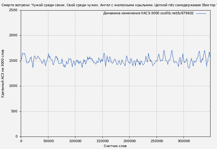 Удельный АСЗ-3000 книги № 679602: Смерти вопреки: Чужой среди своих. Свой среди чужих. Ангел с железными крыльями. Цепной пёс самодержавия (Виктор Тюрин)