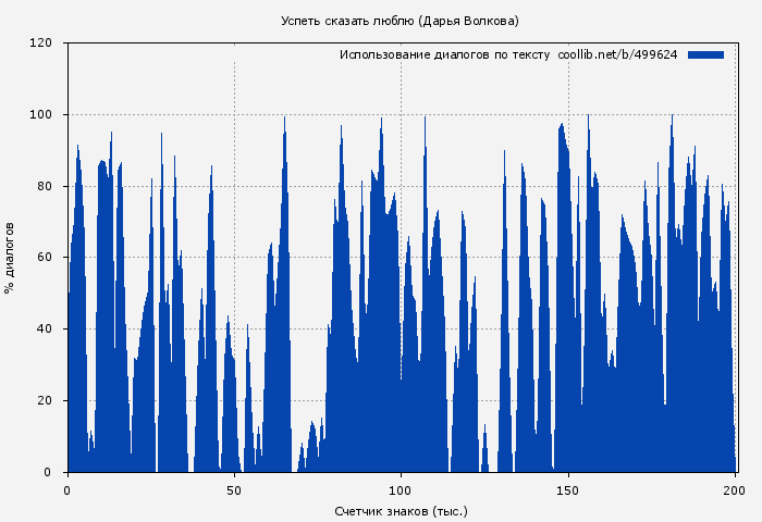 Использование диалогов по тексту книги № 499624: Успеть сказать люблю (Дарья Волкова)
