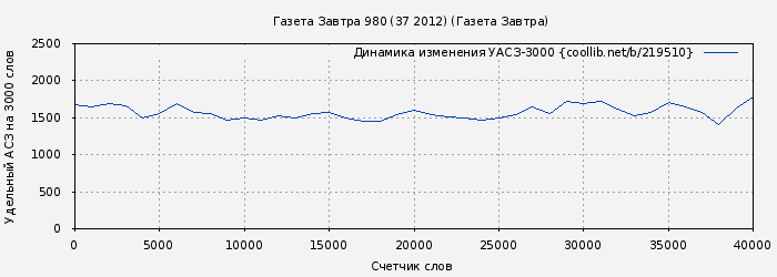 Удельный АСЗ-3000 книги № 219510: Газета Завтра 980 (37 2012) (Газета Завтра)