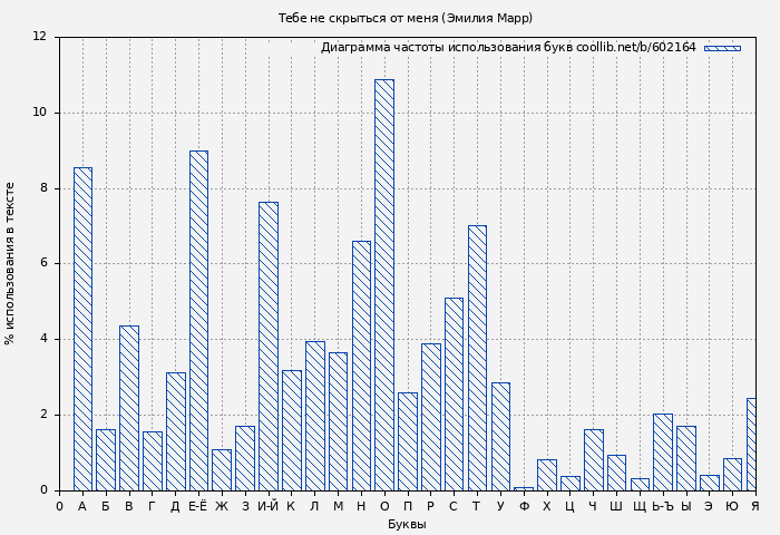 Диаграма использования букв книги № 602164: Тебе не скрыться от меня (Эмилия Марр)