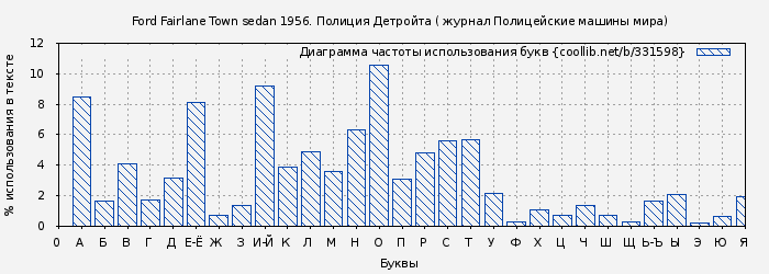 Диаграма использования букв книги № 331598: Ford Fairlane Town sedan 1956. Полиция Детройта ( журнал Полицейские машины мира)