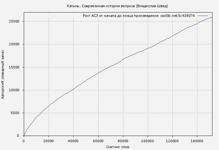 Рост АСЗ книги № 438074: Катынь. Современная история вопроса (Владислав Швед)