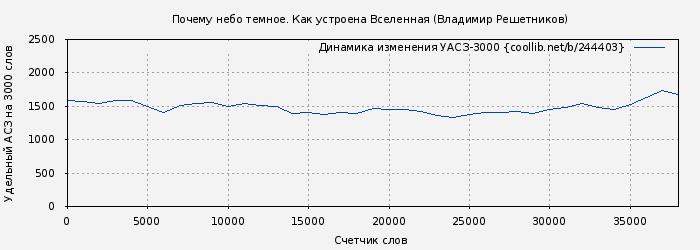 Удельный АСЗ-3000 книги № 244403: Почему небо темное. Как устроена Вселенная (Владимир Решетников)