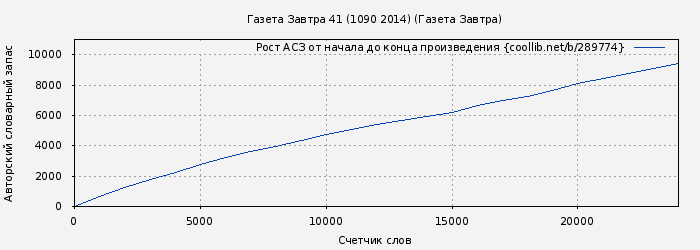 Рост АСЗ книги № 289774: Газета Завтра 41 (1090 2014) (Газета Завтра)
