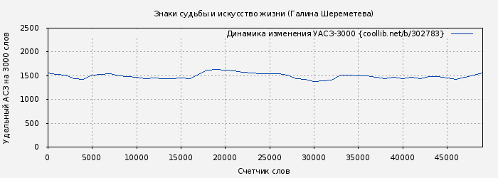Удельный АСЗ-3000 книги № 302783: Знаки судьбы и искусство жизни (Галина Шереметева)