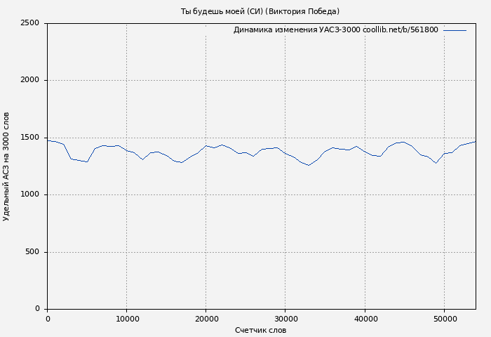 Удельный АСЗ-3000 книги № 561800: Ты будешь моей (СИ) (Виктория Победа)