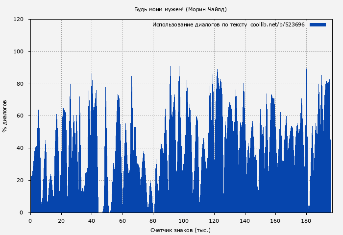 Использование диалогов по тексту книги № 523696: Будь моим мужем! (Морин Чайлд)
