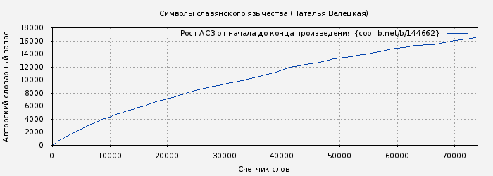 Рост АСЗ книги № 144662: Символы славянского язычества (Наталья Велецкая)