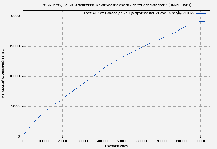 Рост АСЗ книги № 620168: Этничность, нация и политика. Критические очерки по этнополитологии (Эмиль Паин)