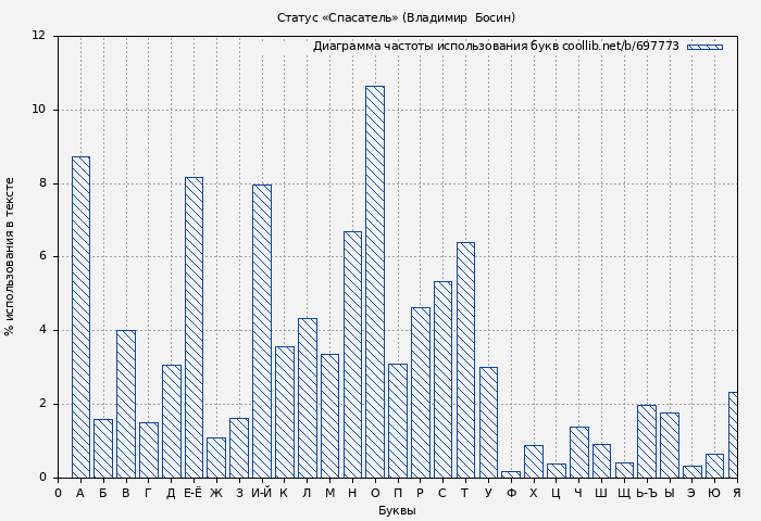 Диаграма использования букв книги № 697773: Статус «Спасатель» (Владимир  Босин)