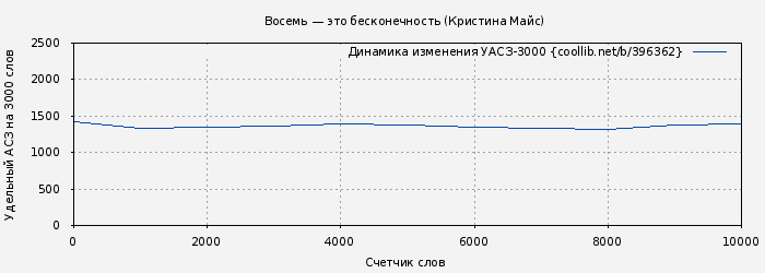 Удельный АСЗ-3000 книги № 396362: Восемь — это бесконечность (Кристина Майс)