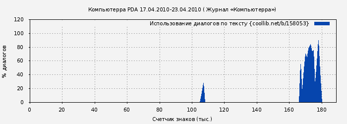 Использование диалогов по тексту книги № 158053: Компьютерра PDA 17.04.2010-23.04.2010 ( Журнал «Компьютерра»)