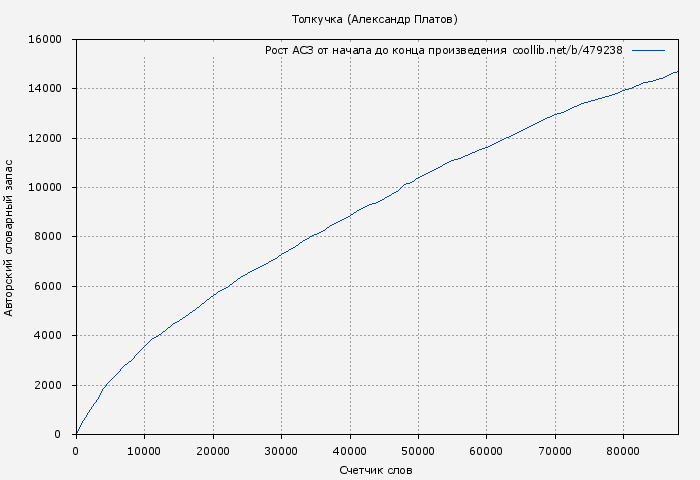 Рост АСЗ книги № 479238: Толкучка (Александр Платов)