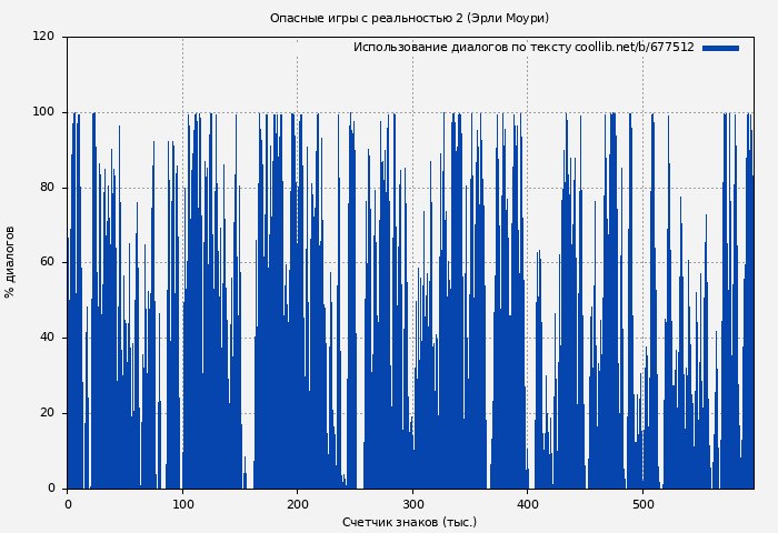 Использование диалогов по тексту книги № 677512: Опасные игры с реальностью 2 (Александр Маслов)