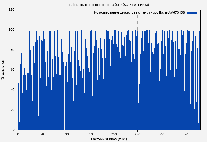 Использование диалогов по тексту книги № 670458: Тайна золотого остролиста (Юлия Арниева)