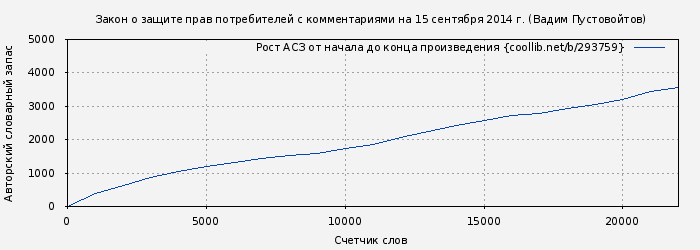Рост АСЗ книги № 293759: Закон о защите прав потребителей с комментариями на 15 сентября 2014 г. (Вадим Пустовойтов)