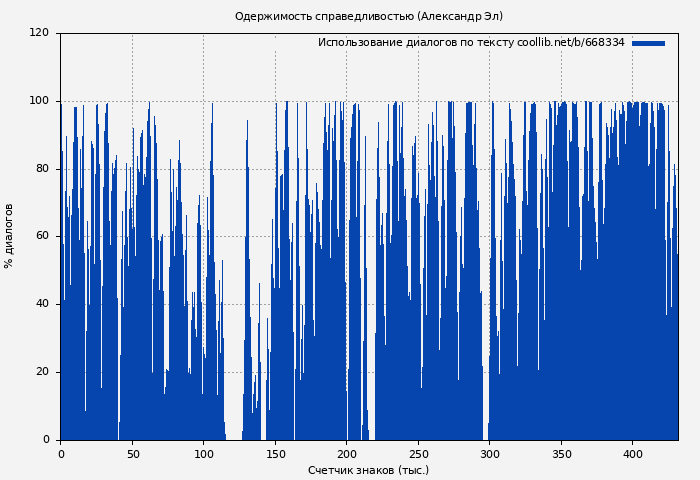 Использование диалогов по тексту книги № 668334: Одержимость справедливостью (Александр Эл)