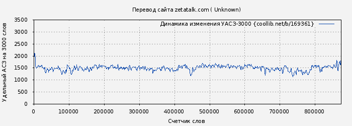 Удельный АСЗ-3000 книги № 169361: Перевод сайта zetatalk.com ( Unknown)